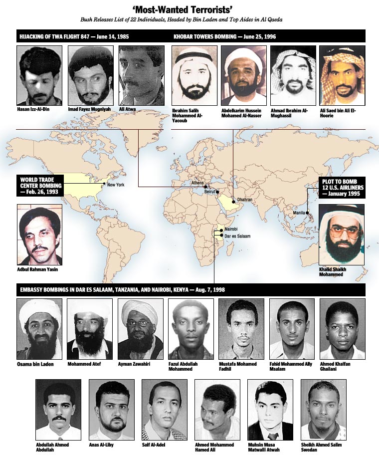 Список 22 самых разыскиваемых террористов по версии администрации Джорджа Буша 