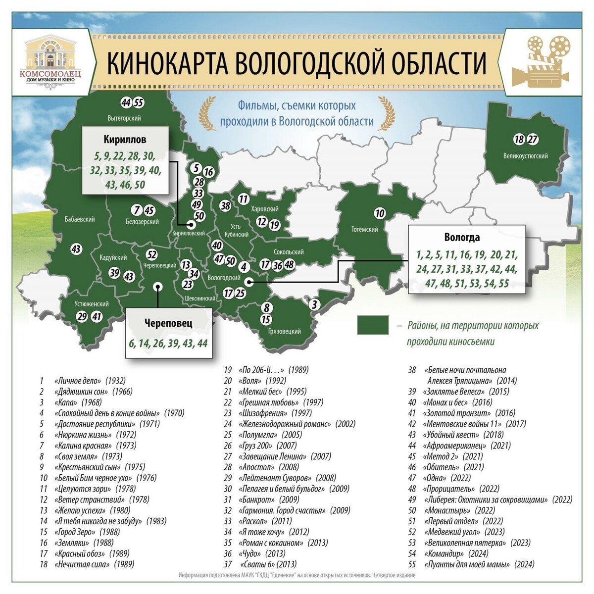 Кинокарта Вологодской области